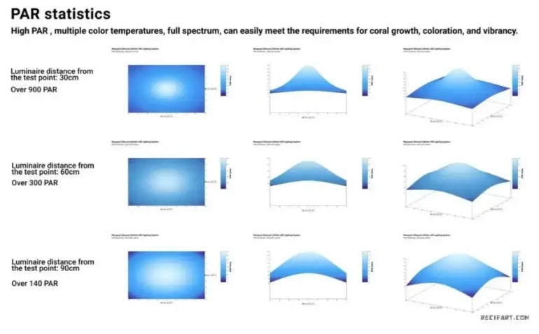 Maxspect Ethereal Infinite E8-230 LED Light Fixture